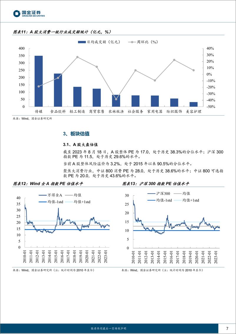 《主要消费产业行业研究：需求短期承压，等待行情拐点-20230820-国金证券-18页》 - 第8页预览图