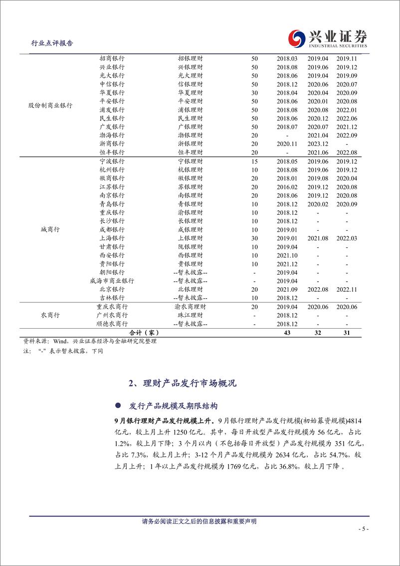 《银行业理财2024年9月月报：理财规模回落，破净率略有上升-241022-兴业证券-12页》 - 第5页预览图