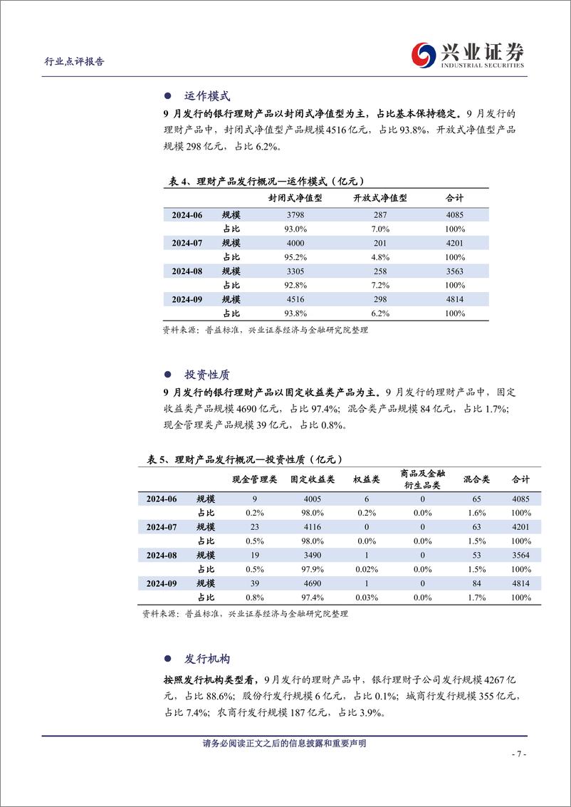 《银行业理财2024年9月月报：理财规模回落，破净率略有上升-241022-兴业证券-12页》 - 第7页预览图