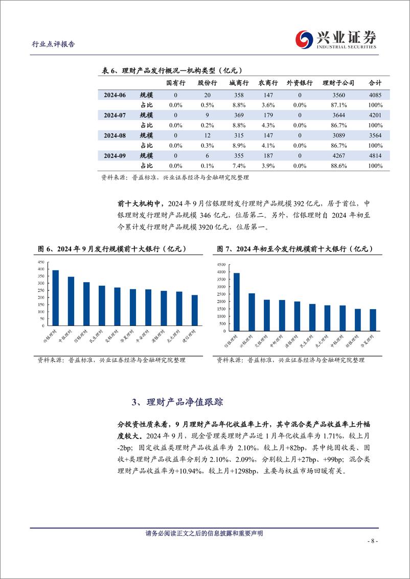 《银行业理财2024年9月月报：理财规模回落，破净率略有上升-241022-兴业证券-12页》 - 第8页预览图