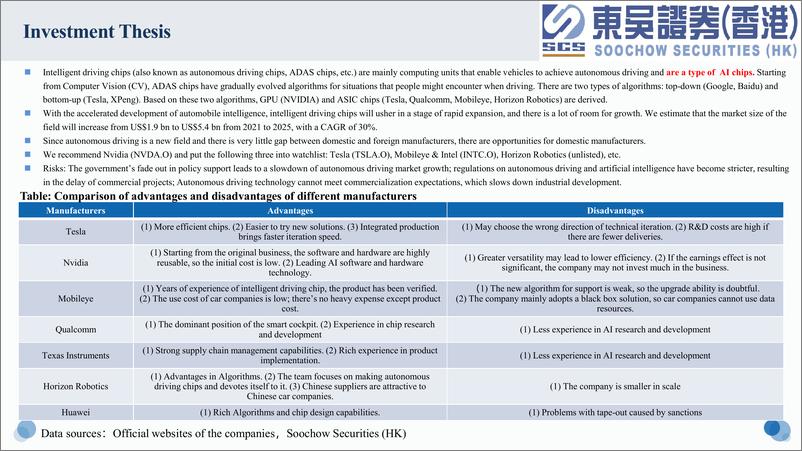 《电子行业智能驾驶芯片：概览-20220831-东吴证券（香港）-36页》 - 第3页预览图