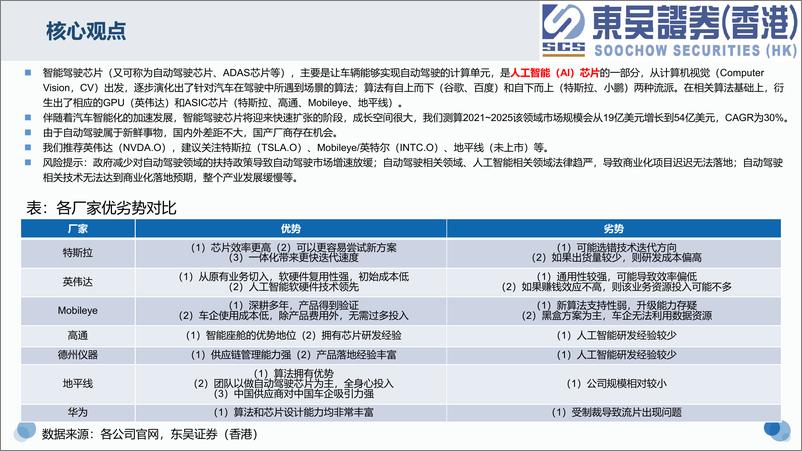 《电子行业智能驾驶芯片：概览-20220831-东吴证券（香港）-36页》 - 第4页预览图