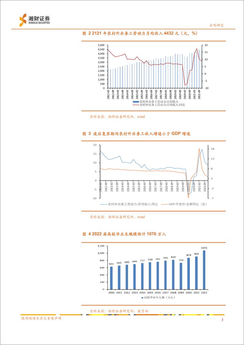 《就业难与招工难并存，经济转型带来新机遇-20220329-湘财证券-17页》 - 第5页预览图