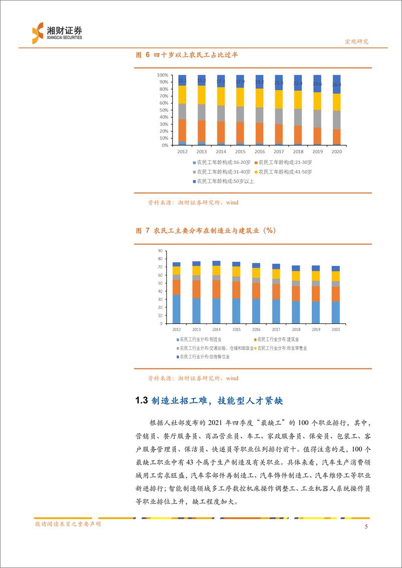 《就业难与招工难并存，经济转型带来新机遇-20220329-湘财证券-17页》 - 第7页预览图