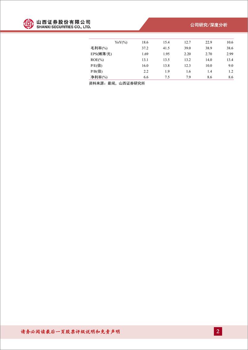 《山西证券-中兴通讯-000063-乘AI东风加强算力业务布局_第二增长曲线打开新空间》 - 第2页预览图