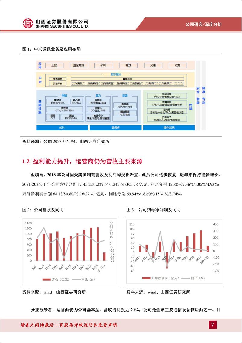 《山西证券-中兴通讯-000063-乘AI东风加强算力业务布局_第二增长曲线打开新空间》 - 第7页预览图