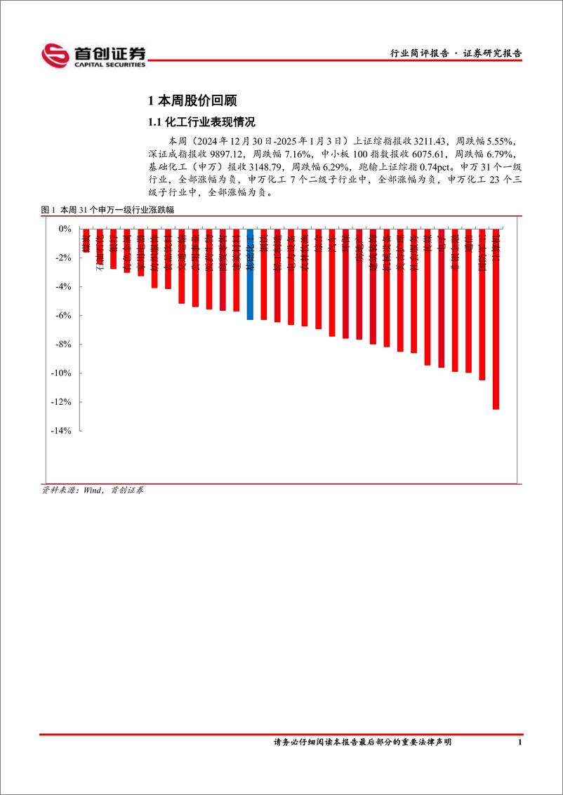 《基础化工行业简评报告：兴发集团拟建设10万吨／年工业硅，新洋丰拟建设磷系新材料产业园-250107-首创证券-16页》 - 第2页预览图