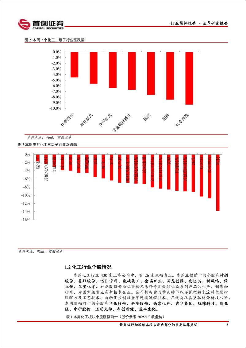 《基础化工行业简评报告：兴发集团拟建设10万吨／年工业硅，新洋丰拟建设磷系新材料产业园-250107-首创证券-16页》 - 第3页预览图