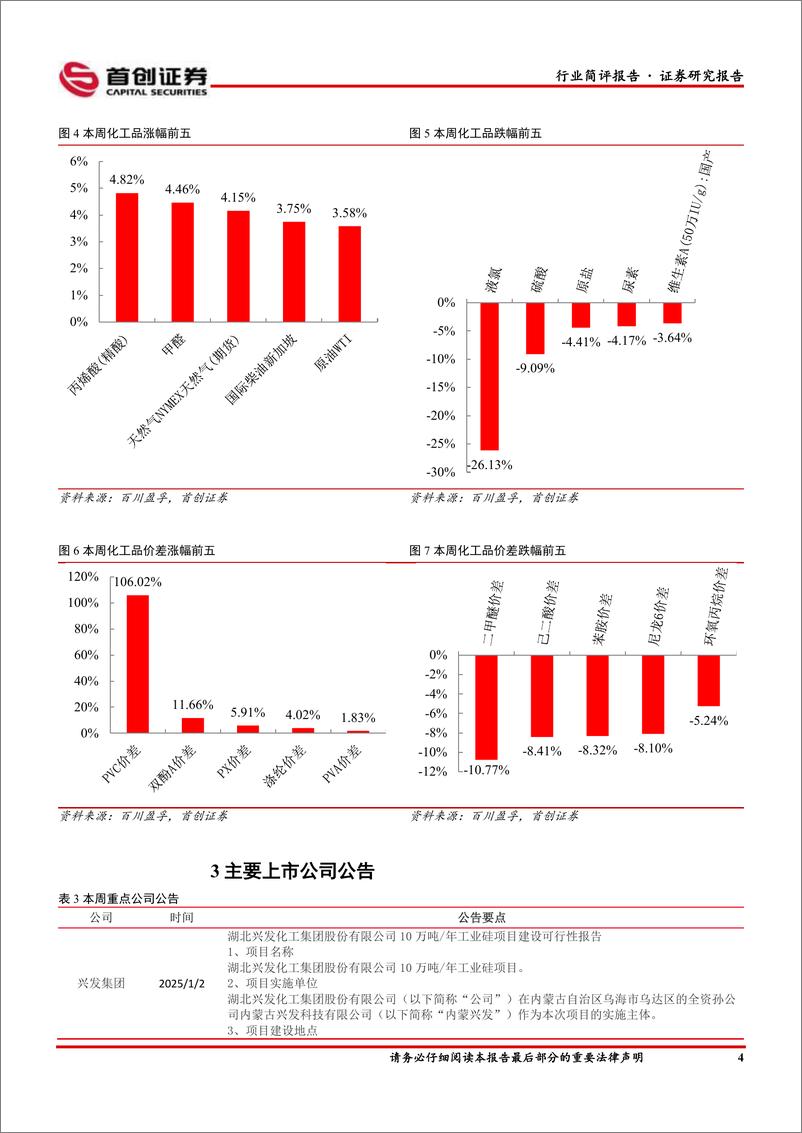 《基础化工行业简评报告：兴发集团拟建设10万吨／年工业硅，新洋丰拟建设磷系新材料产业园-250107-首创证券-16页》 - 第5页预览图