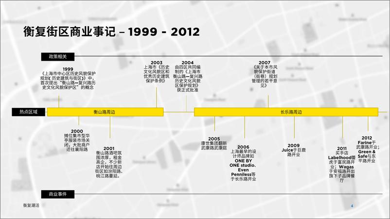 《衡复潮活》 - 第4页预览图