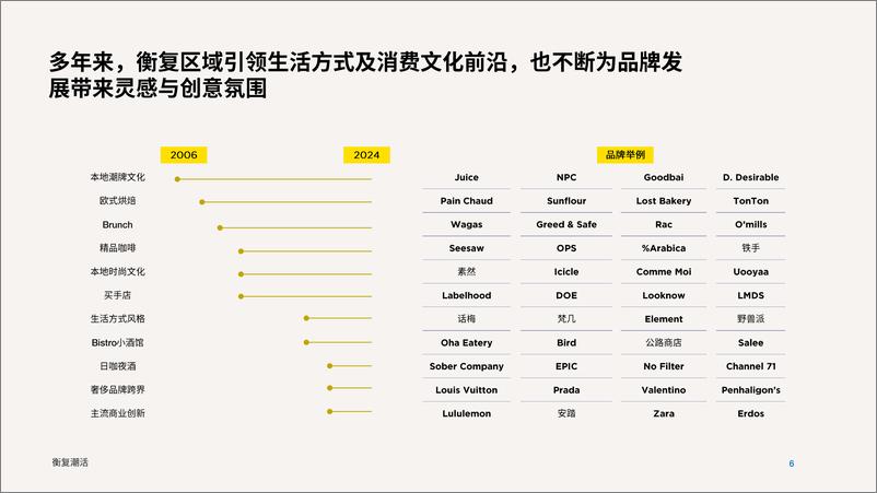 《衡复潮活》 - 第6页预览图