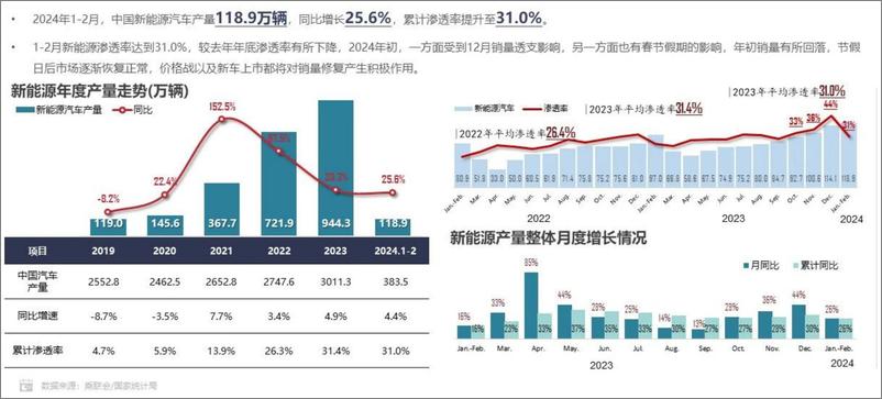 《2024年1月新能源汽车三电系统洞察报告-科瑞咨询》 - 第3页预览图