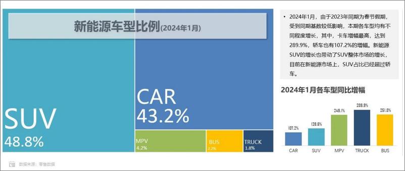 《2024年1月新能源汽车三电系统洞察报告-科瑞咨询》 - 第4页预览图