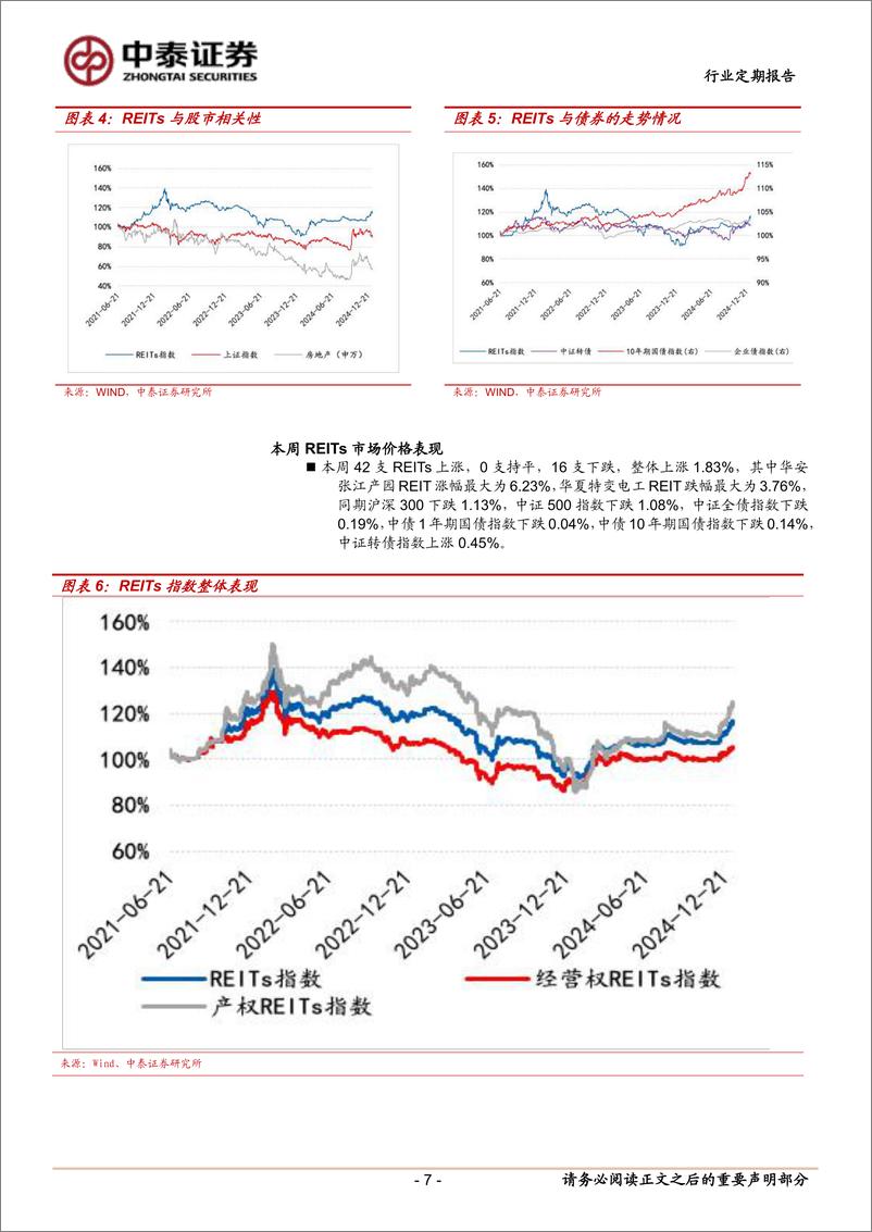 《房地产行业：REITs集中披露2024年下半年运营数据-250112-中泰证券-16页》 - 第7页预览图