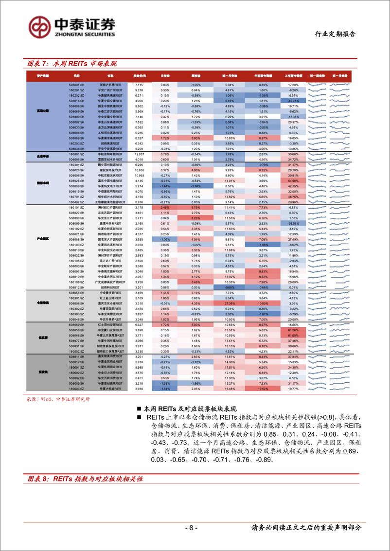 《房地产行业：REITs集中披露2024年下半年运营数据-250112-中泰证券-16页》 - 第8页预览图