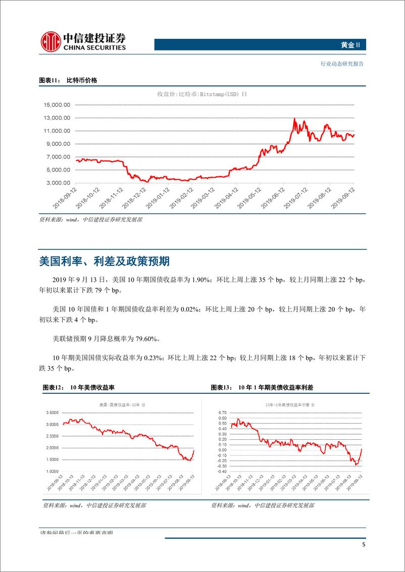 《黄金行业：欧元区重启QE，美联储议息在即，但黄金已呈调整之相-20190916-中信建投-16页》 - 第7页预览图