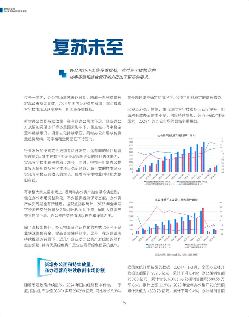 《2024商办资产运营报告》 - 第5页预览图