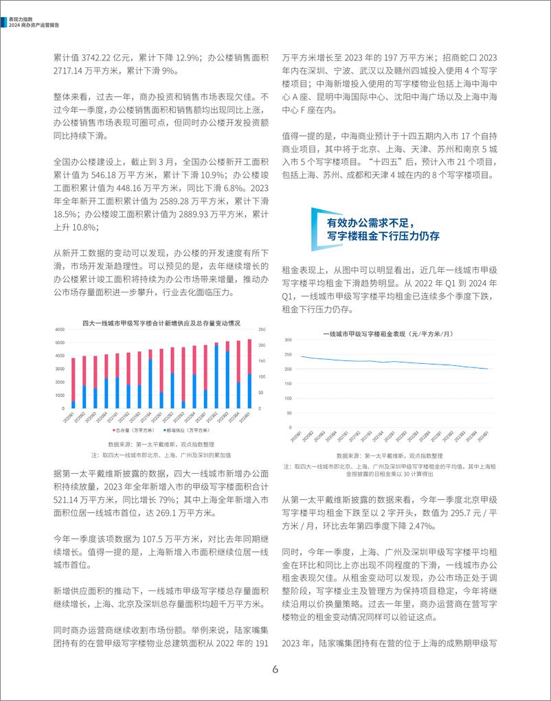 《2024商办资产运营报告》 - 第6页预览图