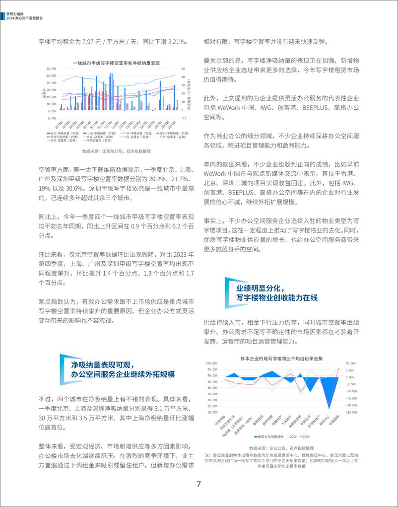 《2024商办资产运营报告》 - 第7页预览图