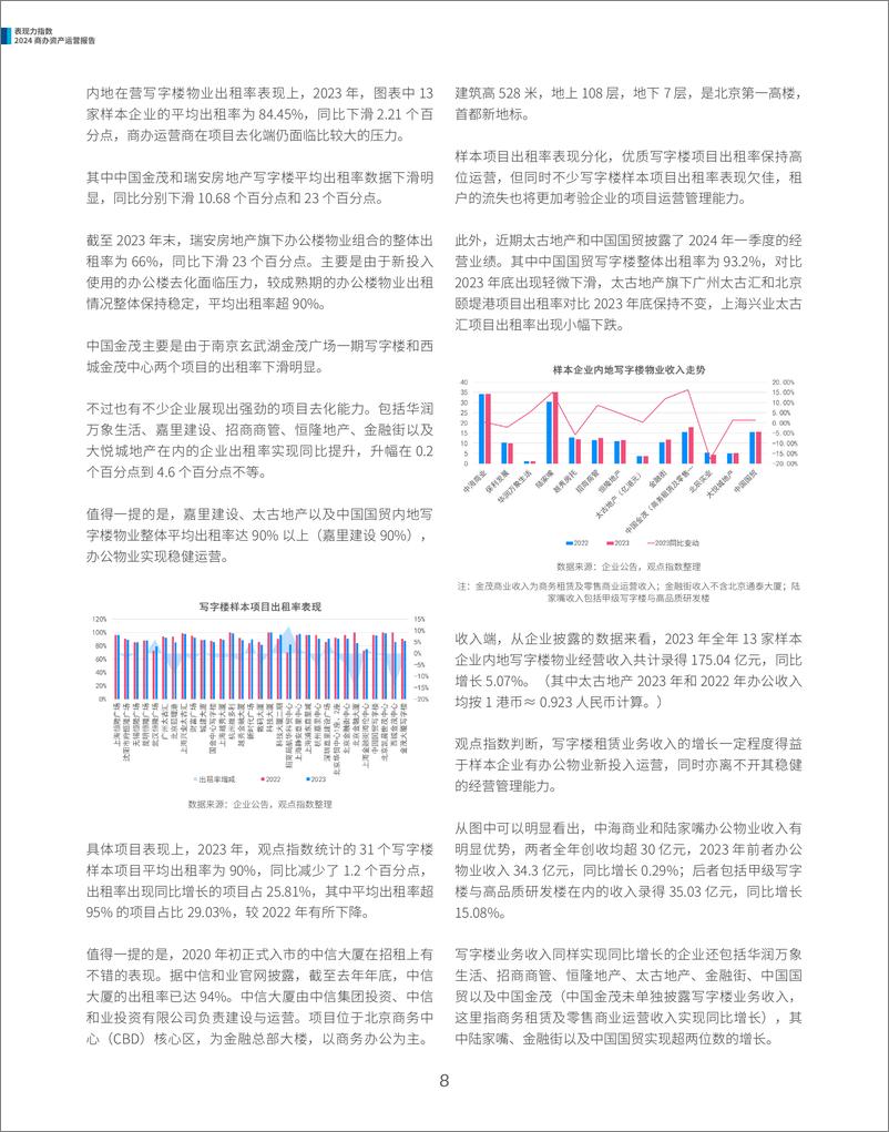 《2024商办资产运营报告》 - 第8页预览图