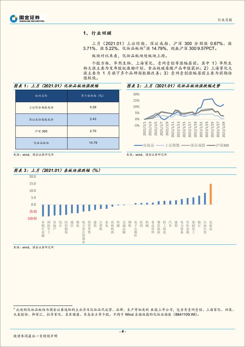 《化妆品行业月度专题（2021年01月）：景气赛道品牌高成长，关注边际改善标的-20210210-国金证券-24页》 - 第4页预览图