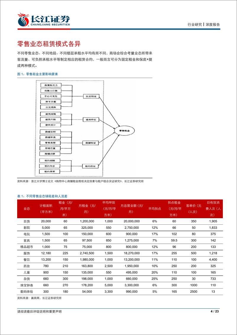 《餐饮行业专题研究：铺租比缘何有差？-20190325-长江证券-23页》 - 第5页预览图