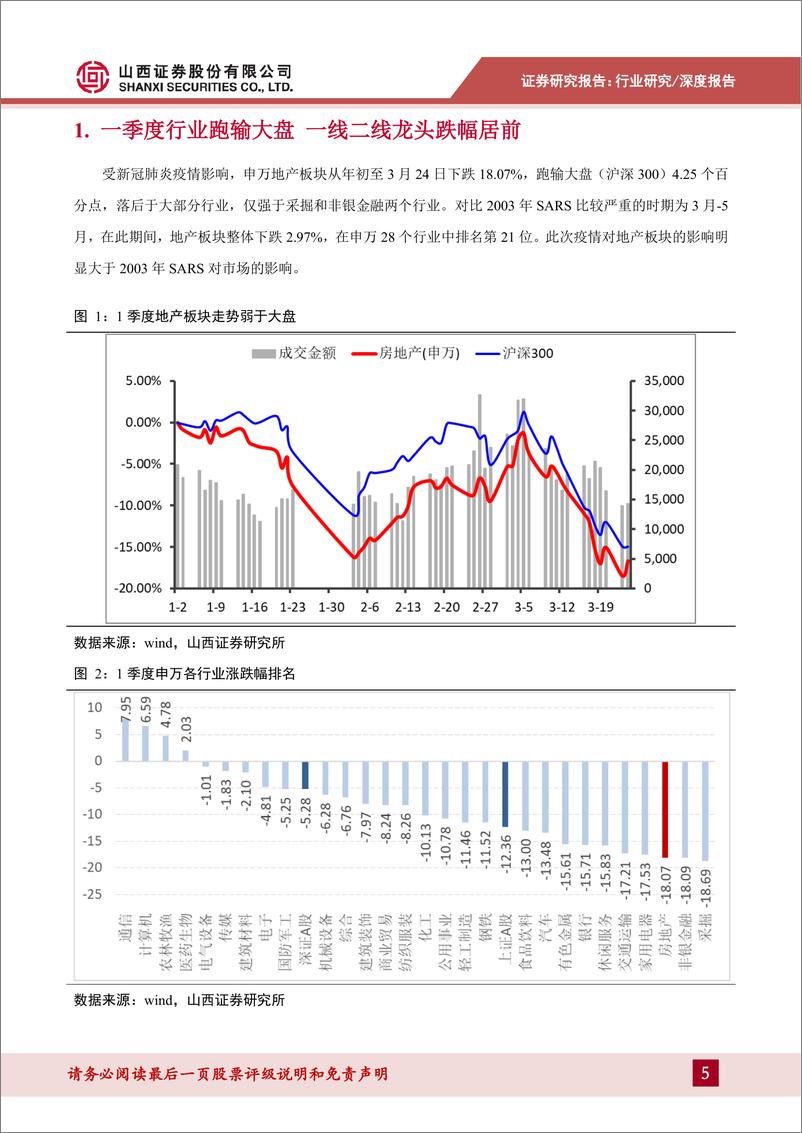 《房地产行业二季度投资策略：短期疫情不改行业长期趋势，关注安全和稳定的龙头-20200324-山西证券-16页》 - 第6页预览图