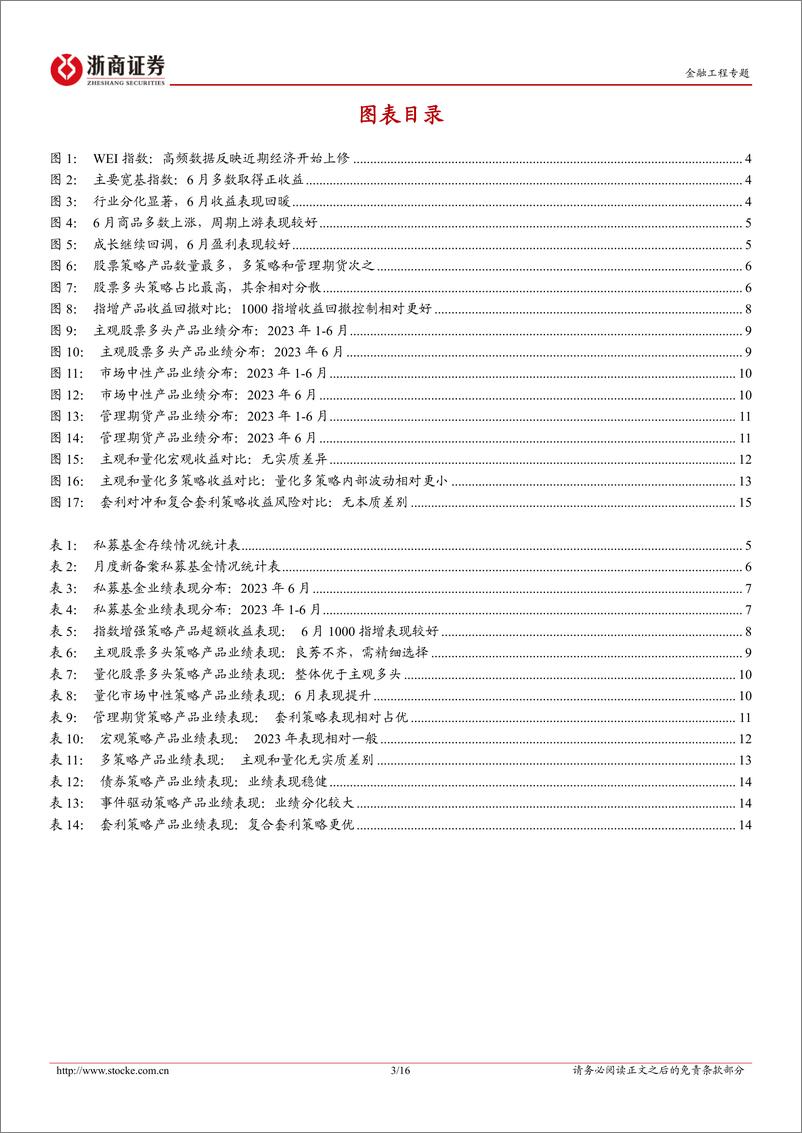 《私募产品月报：2023年6月私募证券投资基金业绩回顾-20230707-浙商证券-16页》 - 第4页预览图