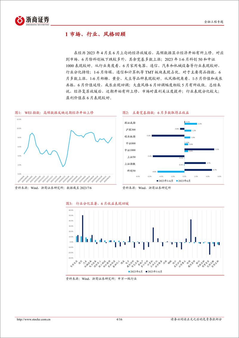 《私募产品月报：2023年6月私募证券投资基金业绩回顾-20230707-浙商证券-16页》 - 第5页预览图