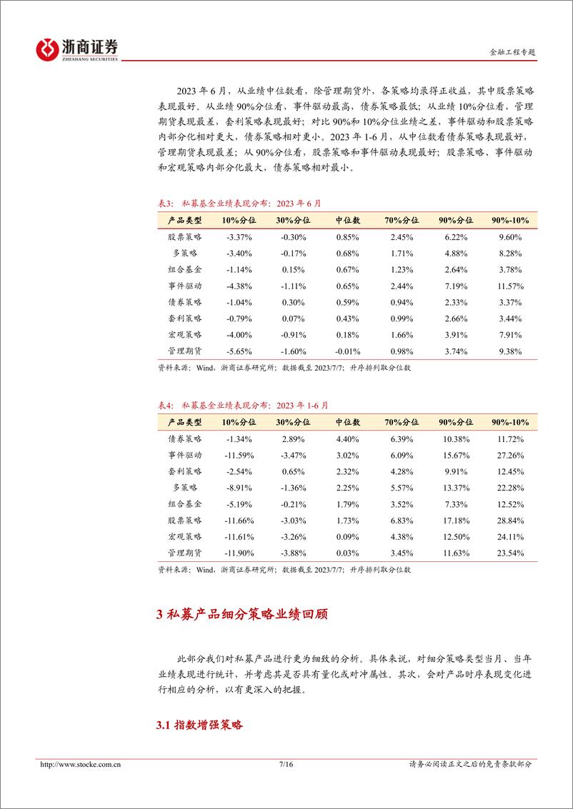 《私募产品月报：2023年6月私募证券投资基金业绩回顾-20230707-浙商证券-16页》 - 第8页预览图