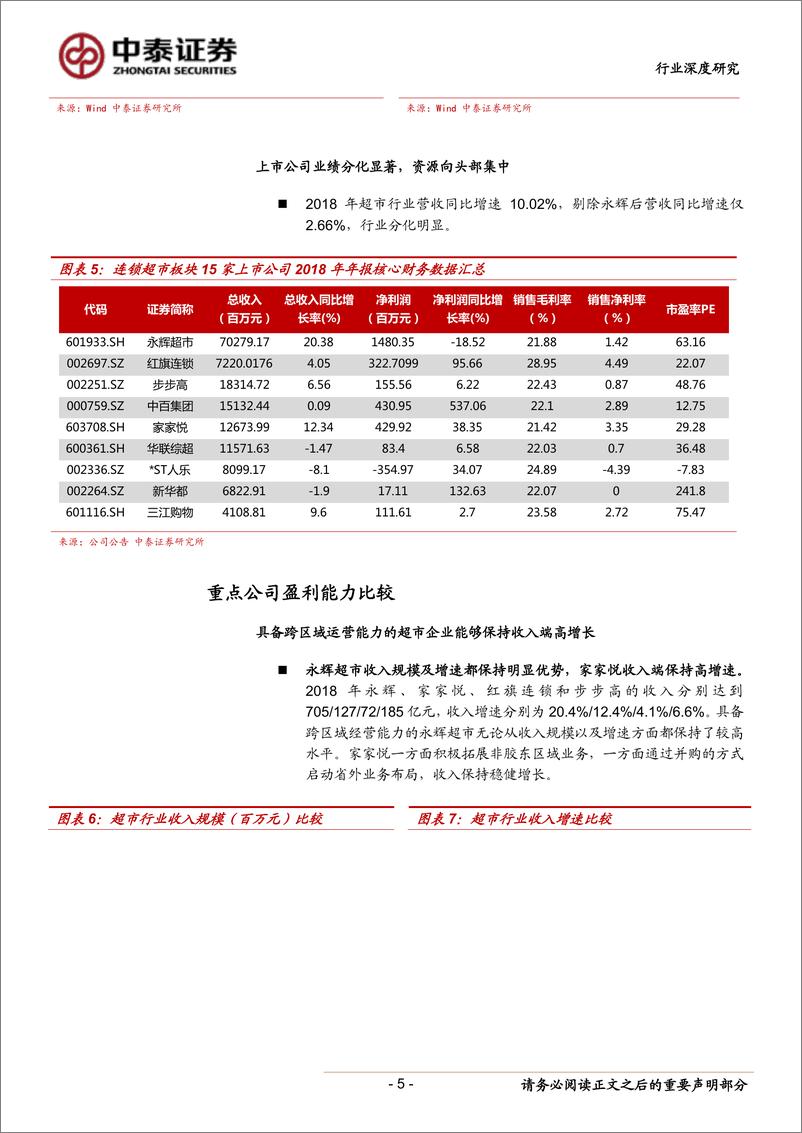 《商业贸易行业：超市行业2018年业绩点评及重点公司比较-20190507-中泰证券-16页》 - 第6页预览图