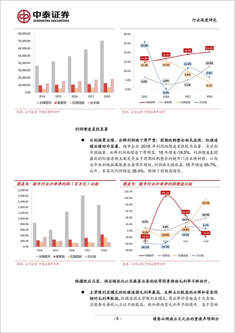 《商业贸易行业：超市行业2018年业绩点评及重点公司比较-20190507-中泰证券-16页》 - 第7页预览图