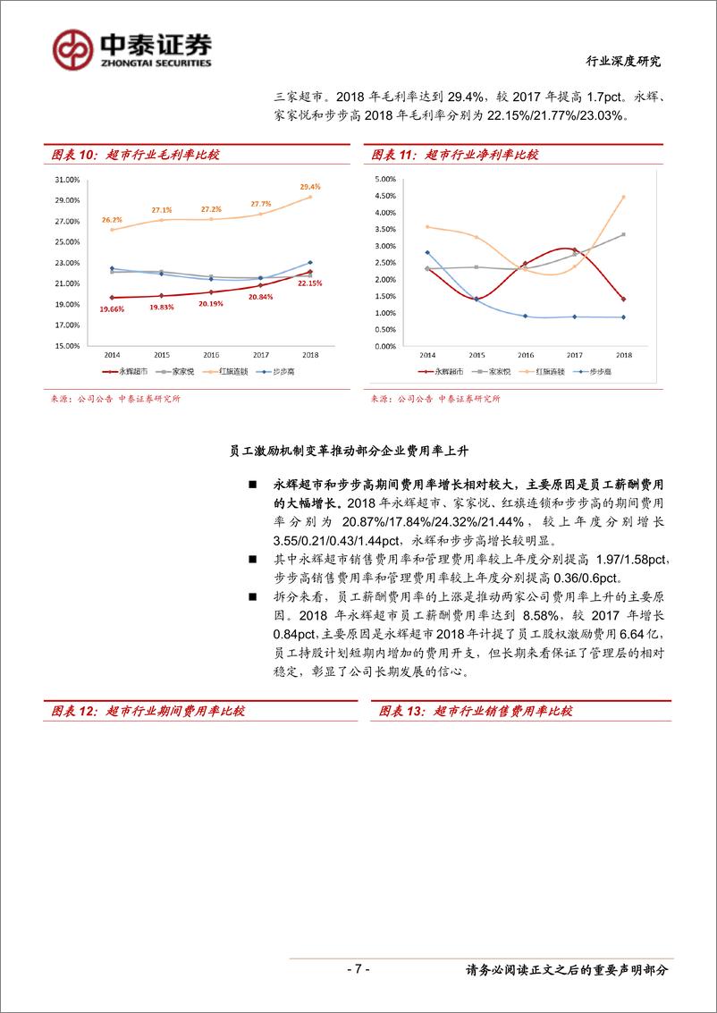 《商业贸易行业：超市行业2018年业绩点评及重点公司比较-20190507-中泰证券-16页》 - 第8页预览图