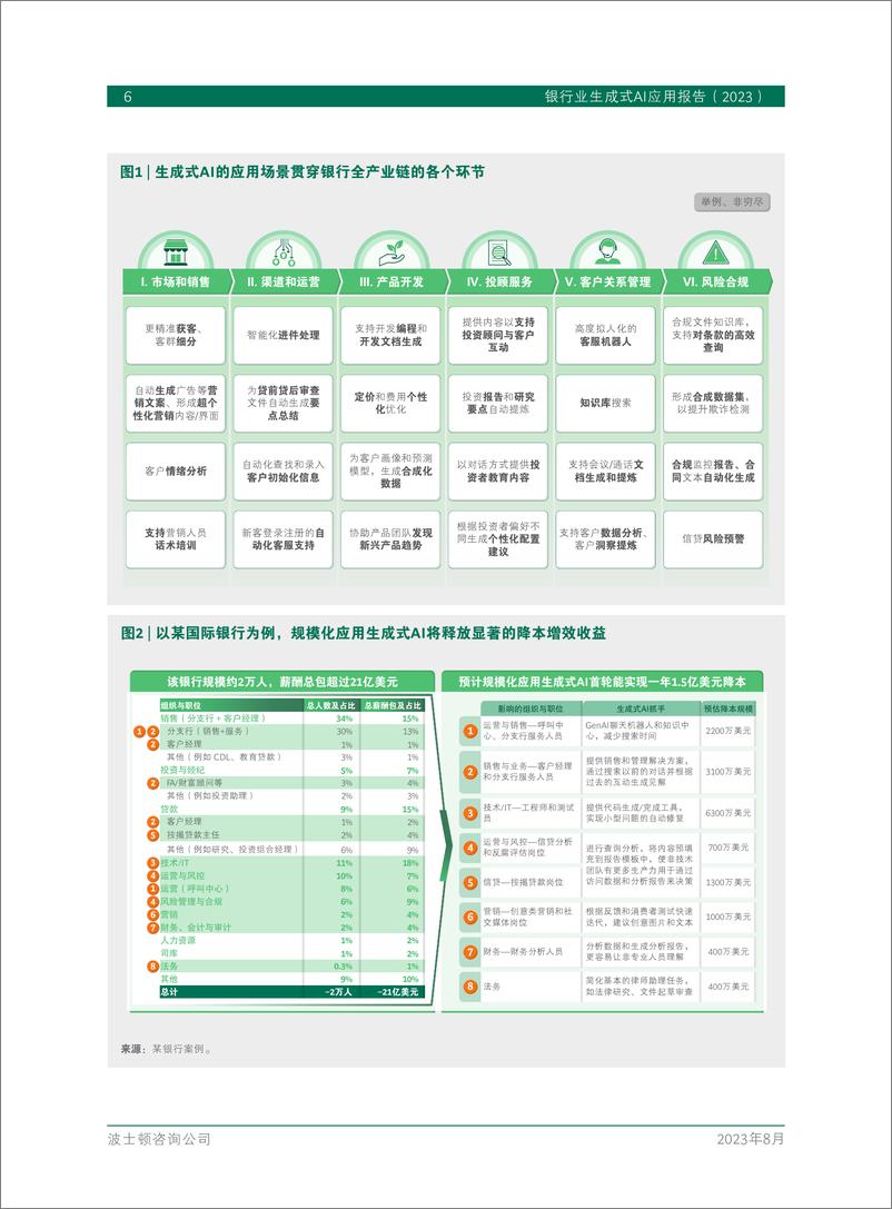 《波士顿咨询：银行业生成式AI应用报告（2023）》 - 第8页预览图