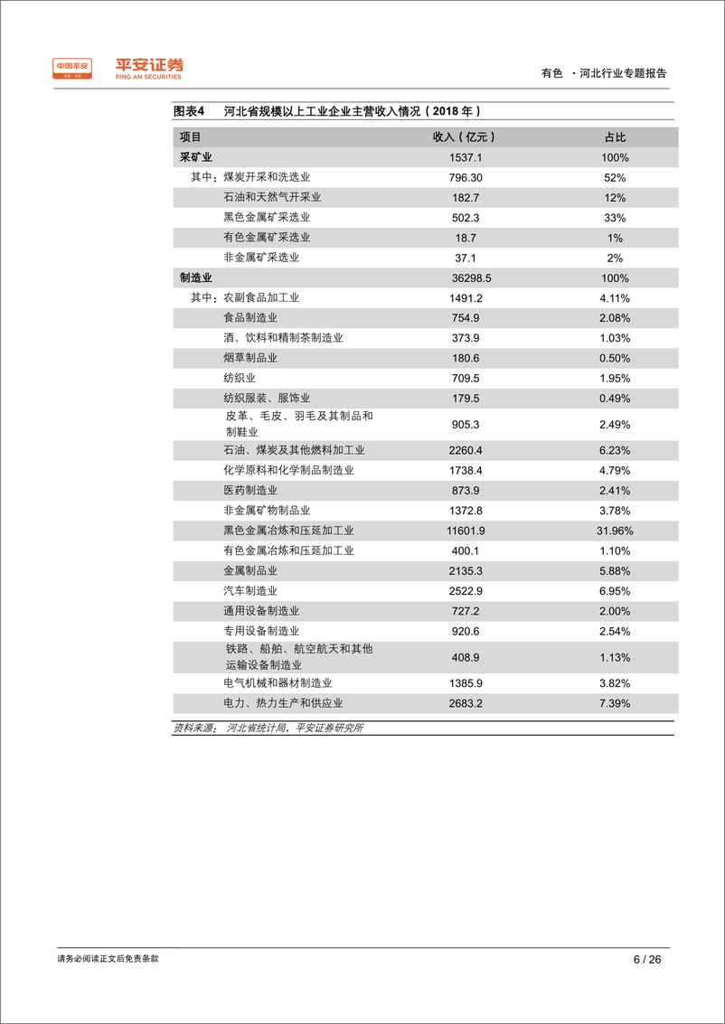 《有色行业区域专题报告：河北篇，依托钢铁，钼钒产业相对突出-20190731-平安证券-26页》 - 第7页预览图