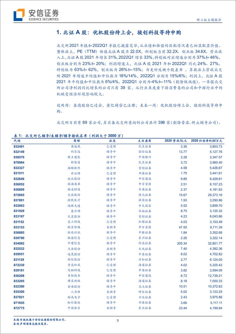 《新三板策略报告：IPO观察，4月IPO过会37家，北交所已初显配置价值-20220509-安信证券-23页》 - 第4页预览图