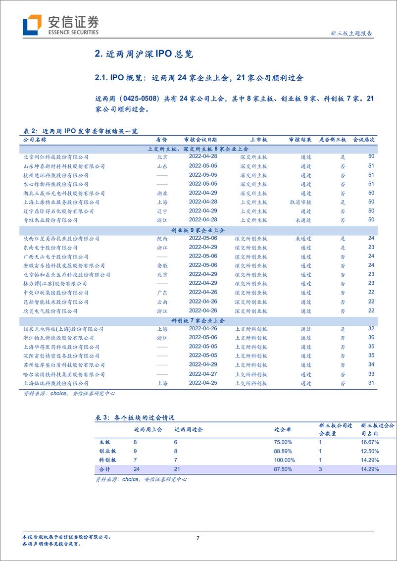 《新三板策略报告：IPO观察，4月IPO过会37家，北交所已初显配置价值-20220509-安信证券-23页》 - 第8页预览图