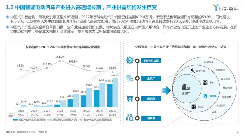 《亿欧智库——2022-2023中国智能电动汽车核心零部件需求与供给研究-27页》 - 第7页预览图