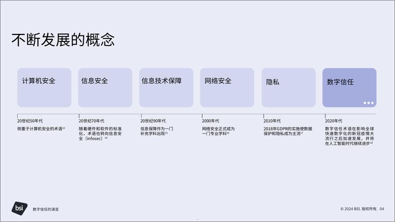 《2024数字信任的演变-加速人工智能时代的机遇报告》 - 第5页预览图