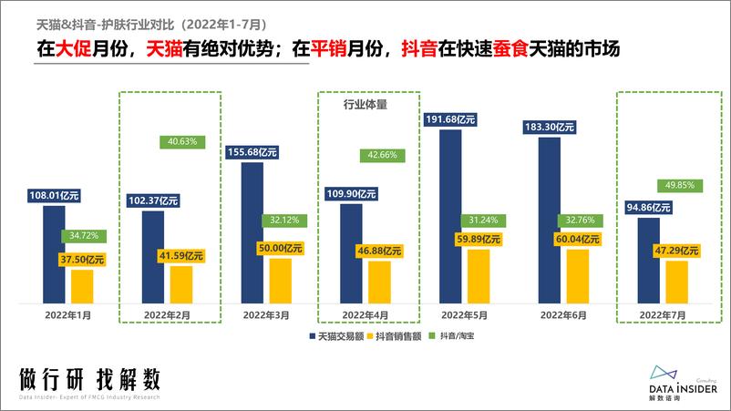 《抖音彩妆护肤复盘-解数咨询》 - 第7页预览图