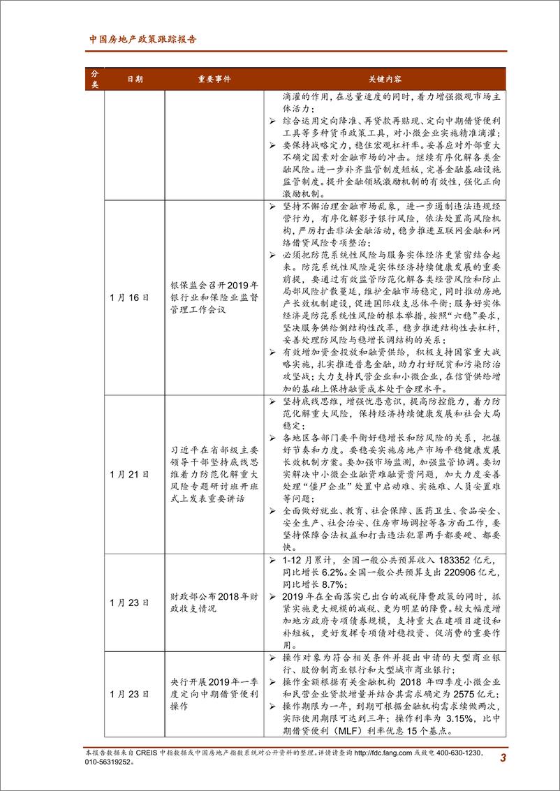 《2019年1月中国房地产政策跟踪报告-中指-2019.2-22页》 - 第4页预览图