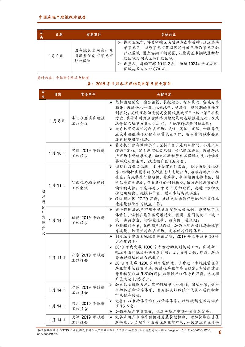 《2019年1月中国房地产政策跟踪报告-中指-2019.2-22页》 - 第7页预览图