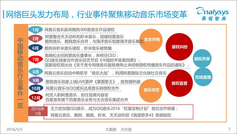 《中国移动音乐市场年度综合报告2016》 - 第7页预览图