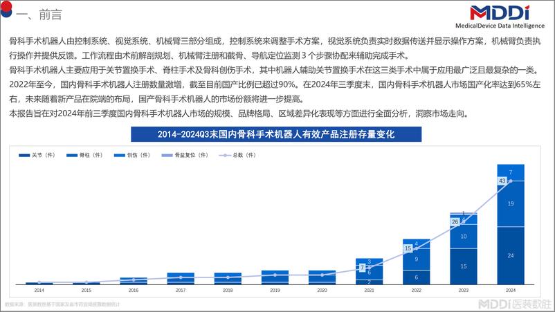 《2024年前三季度中国骨科手术机器人市场洞察》 - 第3页预览图