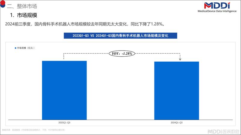 《2024年前三季度中国骨科手术机器人市场洞察》 - 第4页预览图