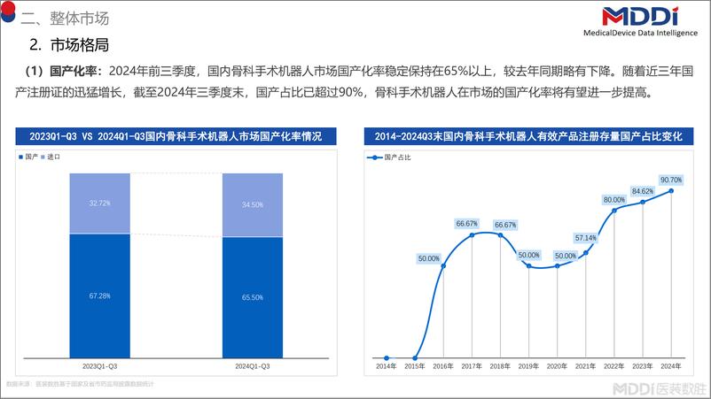 《2024年前三季度中国骨科手术机器人市场洞察》 - 第5页预览图