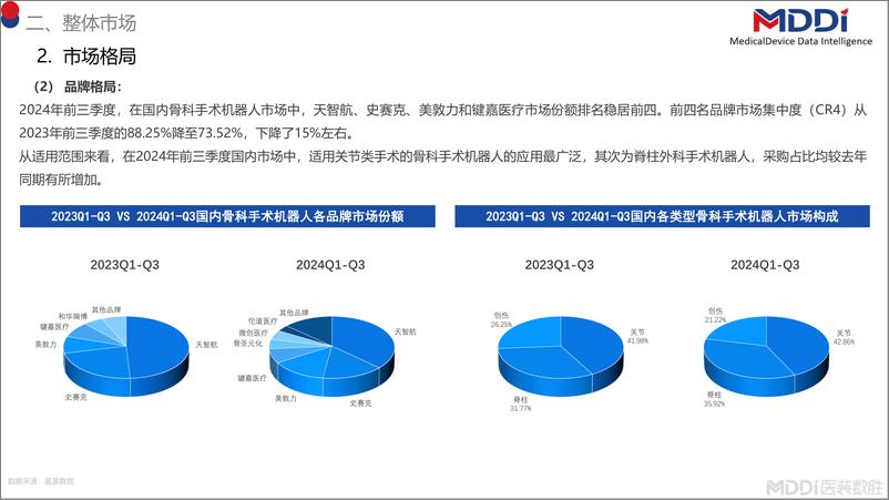 《2024年前三季度中国骨科手术机器人市场洞察》 - 第6页预览图