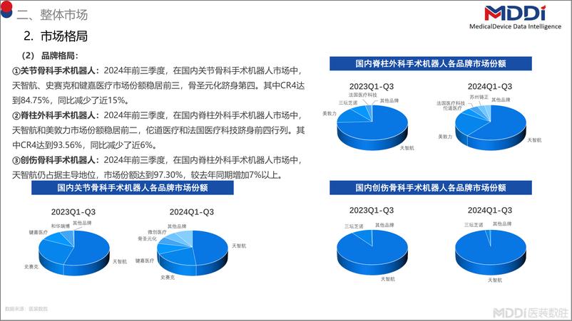 《2024年前三季度中国骨科手术机器人市场洞察》 - 第7页预览图