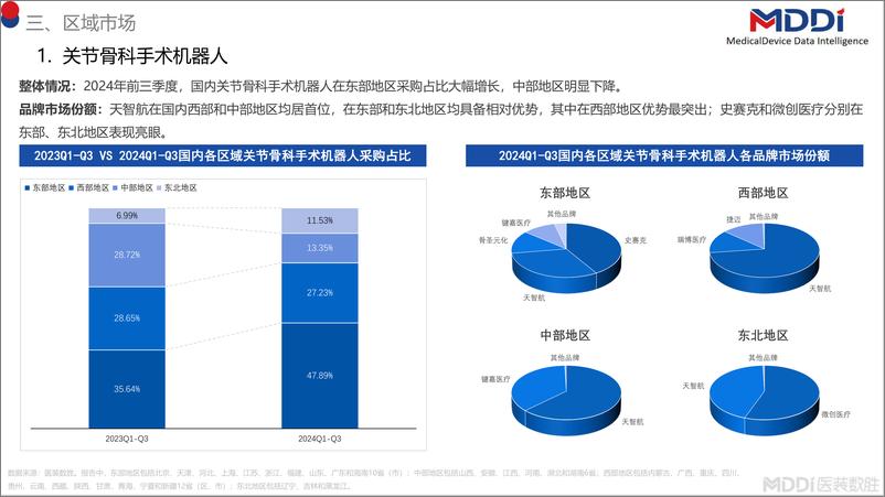 《2024年前三季度中国骨科手术机器人市场洞察》 - 第8页预览图