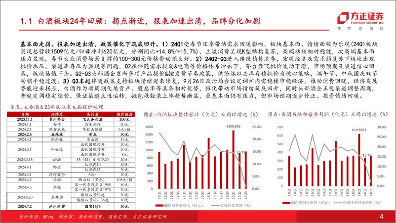 《食品饮料行业酒类2025年度策略报告：拐点渐近，行稳致远-241215-方正证券-30页》 - 第4页预览图